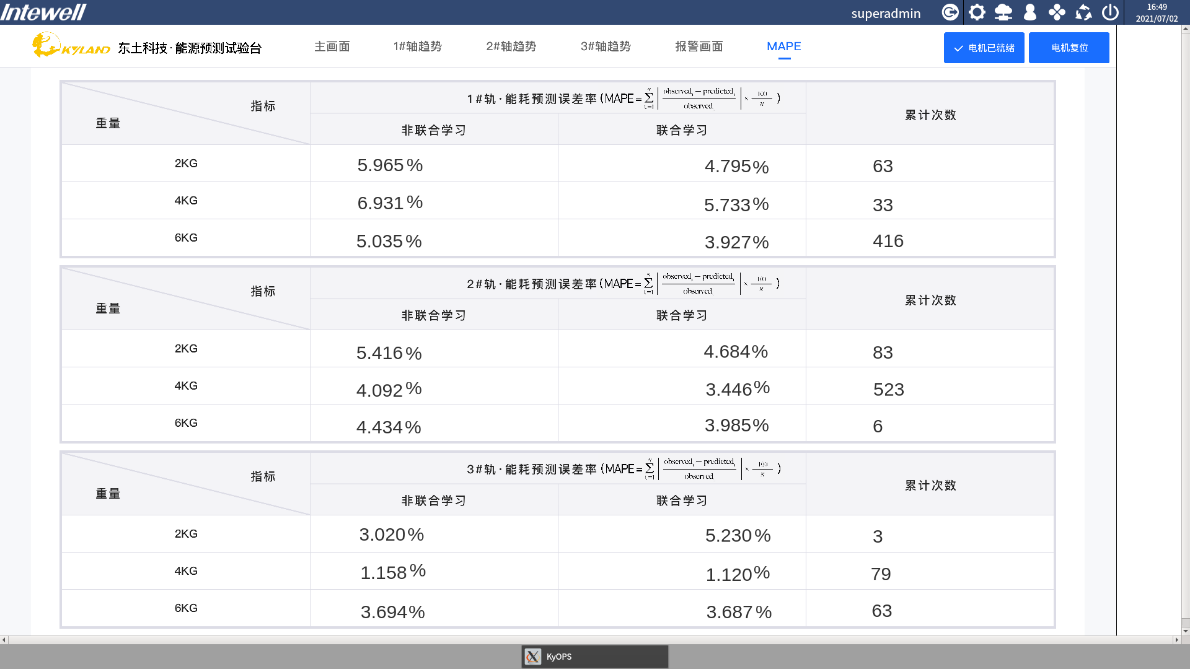 铁算算盘77880